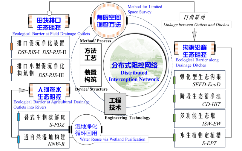 技术系统总体思路与构成图.png